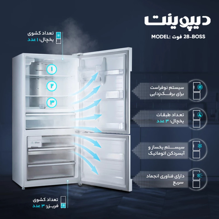 یخچال فریزر 30 فوت دیپوینت مدل BOSS PRO S و BOSS PRO W