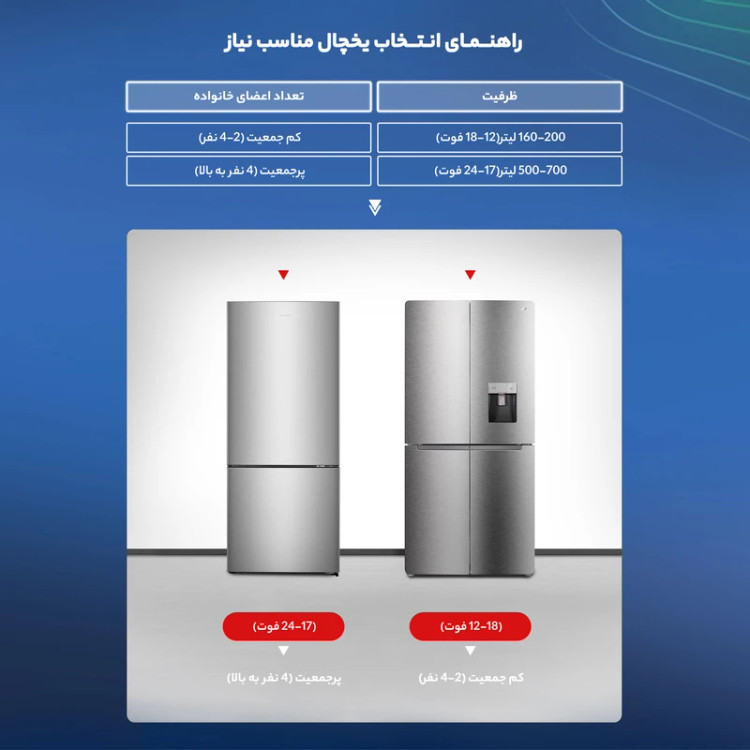 یخچال فریزر ساید بای ساید 19 فوت پاکشوما مدل 4D RDP 530 W