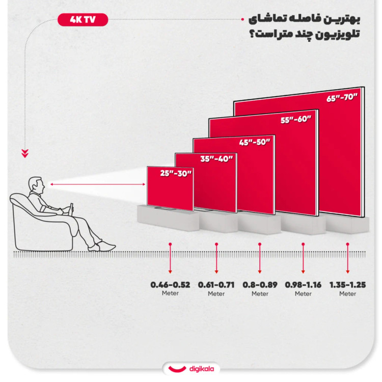 تلویزیون 75 اینچ ال ای دی هوشمند جی پلاس مدل GTV-75SQ878SP