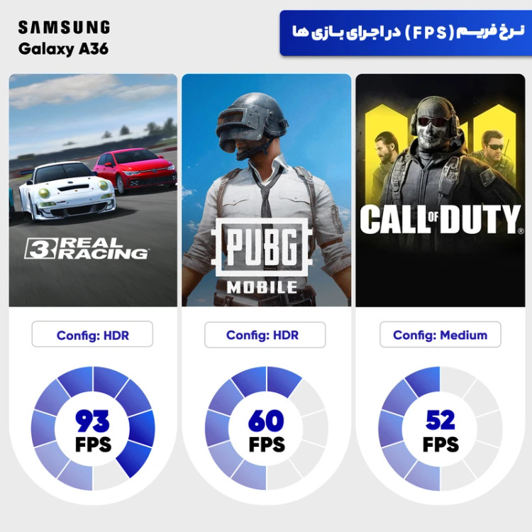 گوشی سامسونگ Galaxy A36 دو سیمکارت 256 گیگابایت با رم 8 گیگابایت
