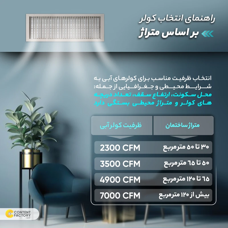کولر آبی 5500 آبسال مدل AC58