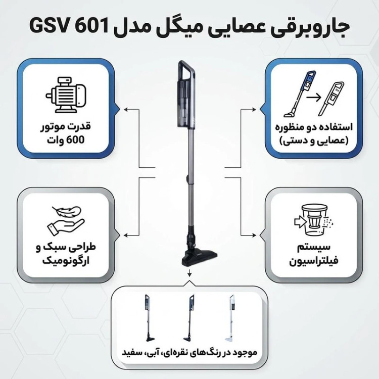 جاروبرقی عصایی 600 وات میگل مدل GSV 601