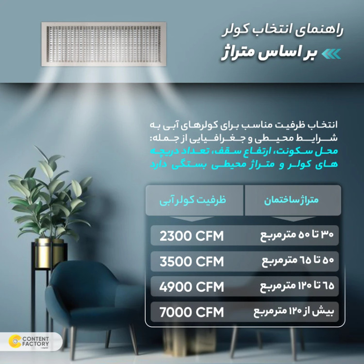 کولر سلولوزی 3500 انرژی مدل EC0350