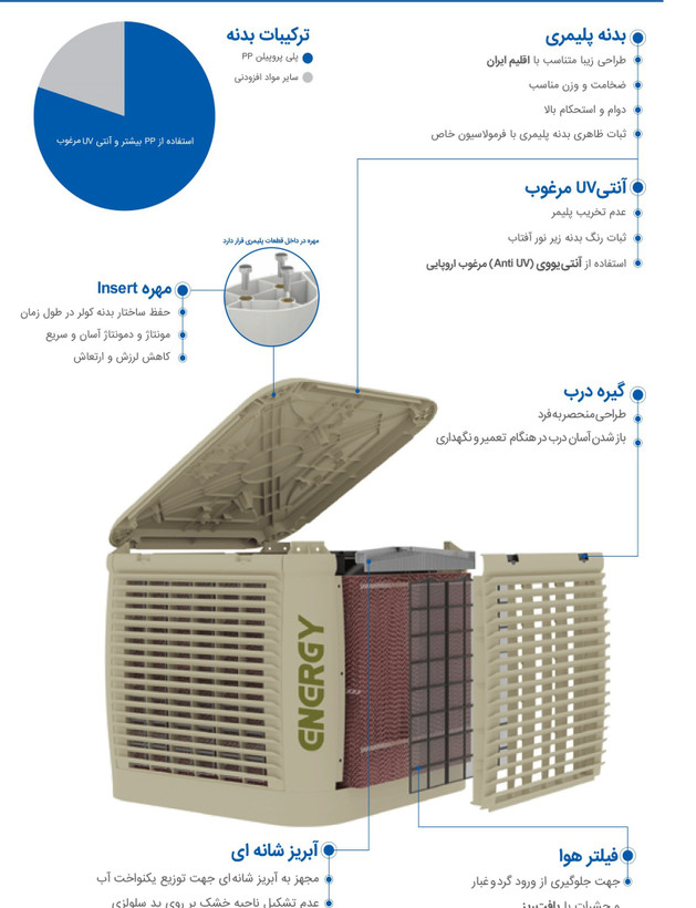 کولر آبی انرژی EC0750PB PLUS ظرفیت ۷۵۰۰